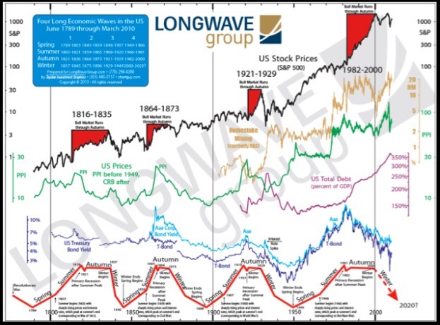 This picture show a graph.