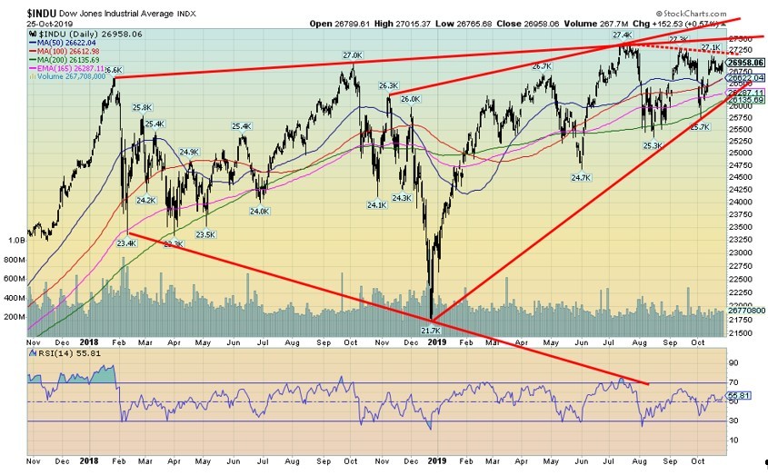 Cec Entertainment Stock Chart