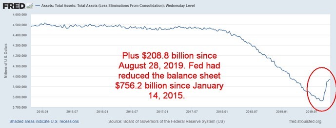 This picture show a financial graph.