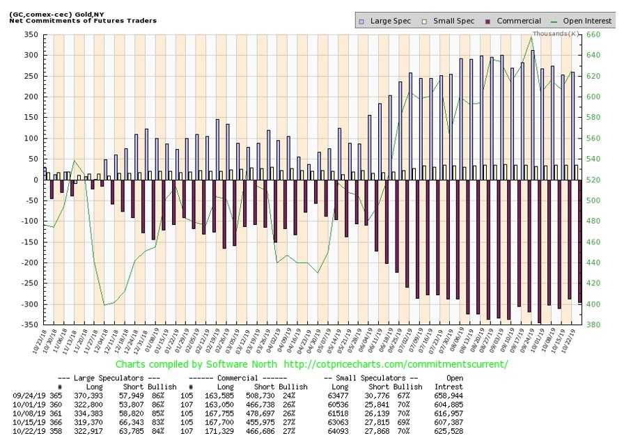 Cec Entertainment Stock Chart