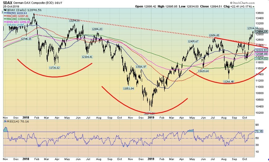 This picture show information about the DAX.