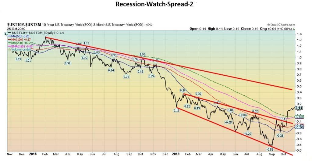 This picture show information about the UST10Y.