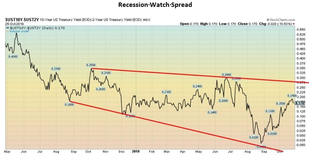 This picture show information about the UST10Y.