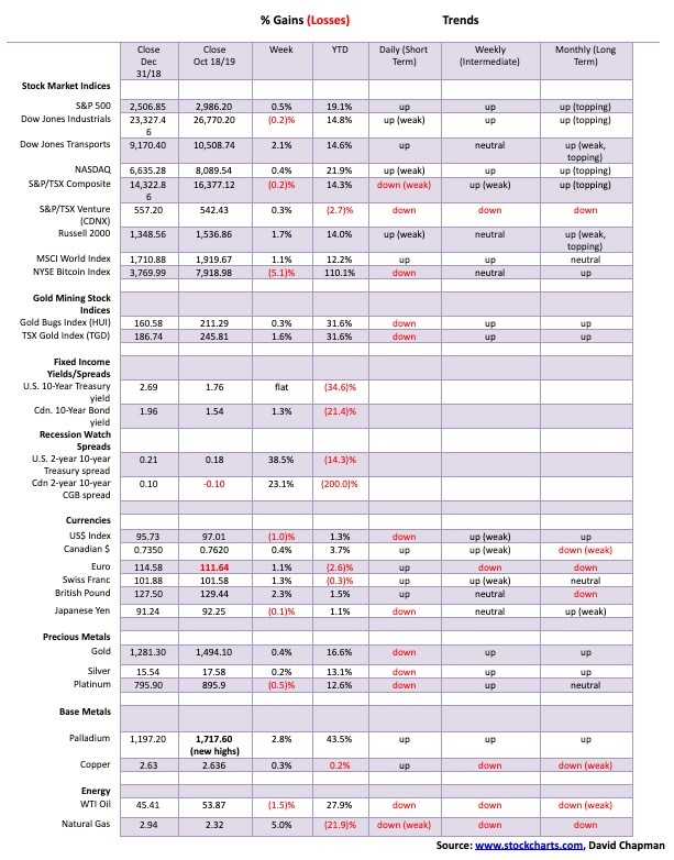 This picture show a data table.