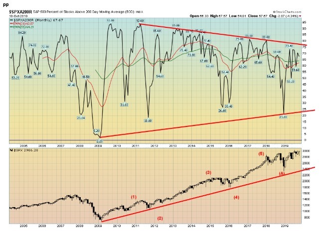 This picture show a graph.