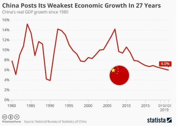 This picture show a graph.