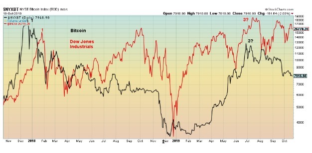 This picture show a graph.