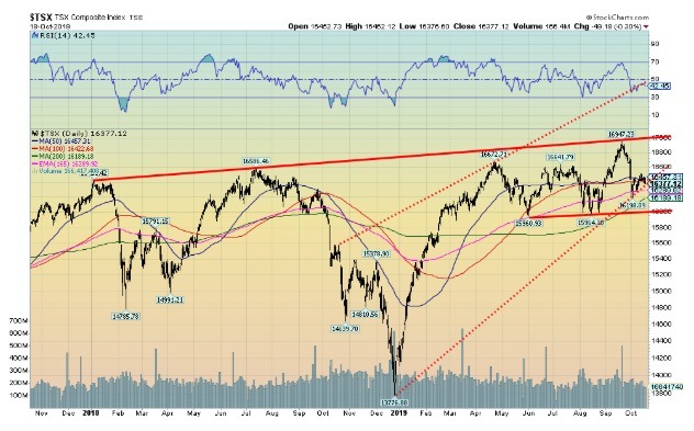 This picture show a graph.