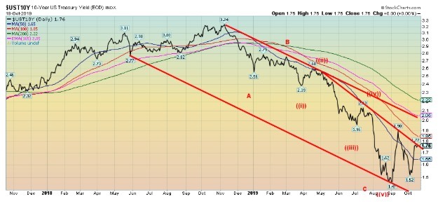 This picture show a graph.