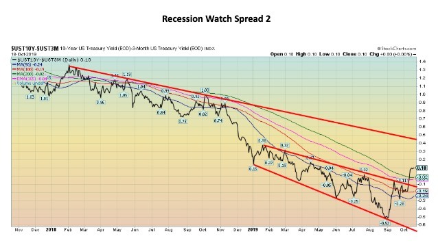 This picture show a graph.