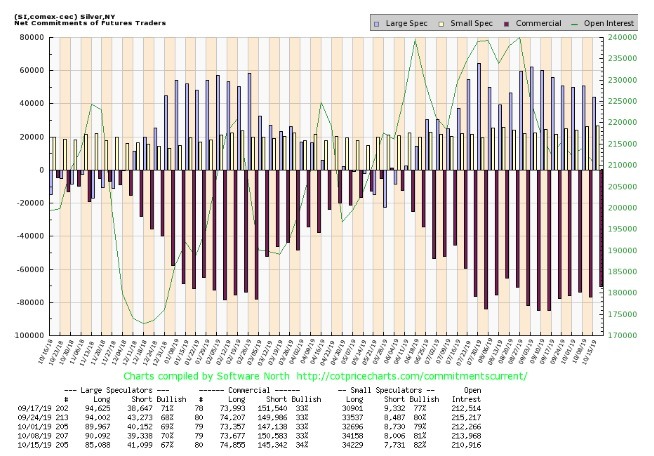 This picture show a graph.