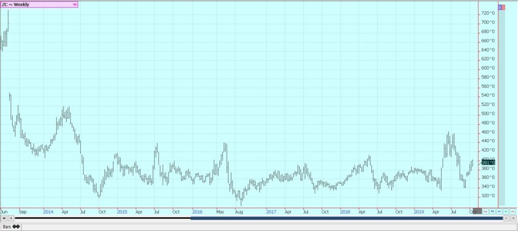 This picture show a graph.