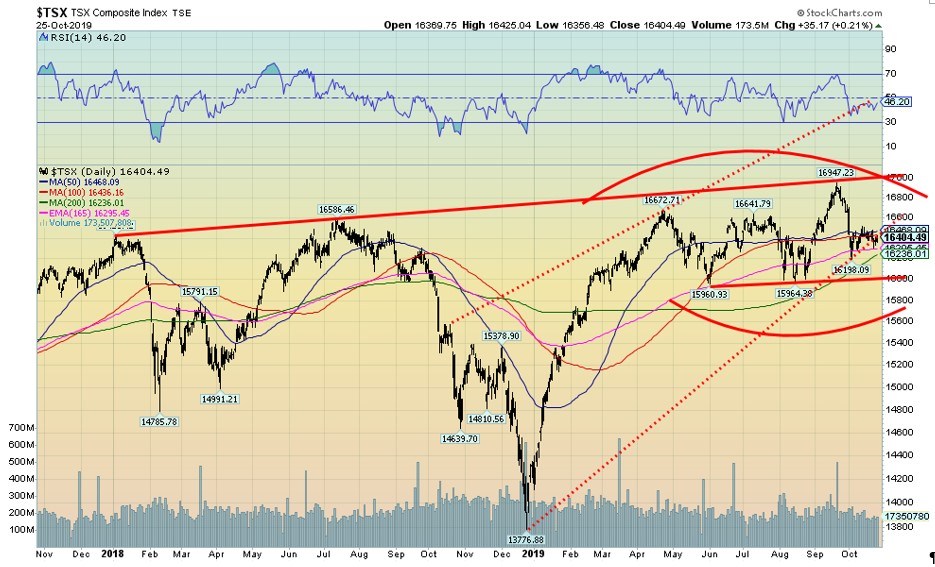 This picture show information about the TSX.