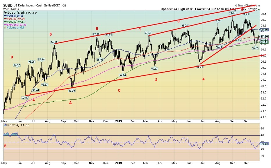 This picture show information about the USD.