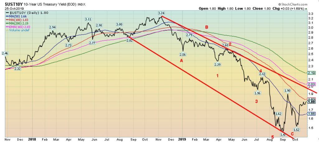 This picture show information about the UST10Y.