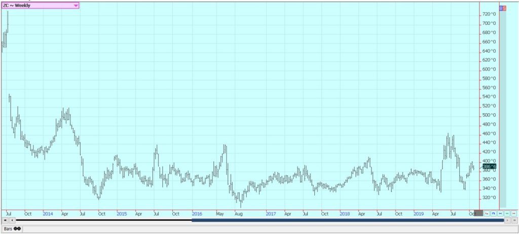 This picture show a graph about global markets.