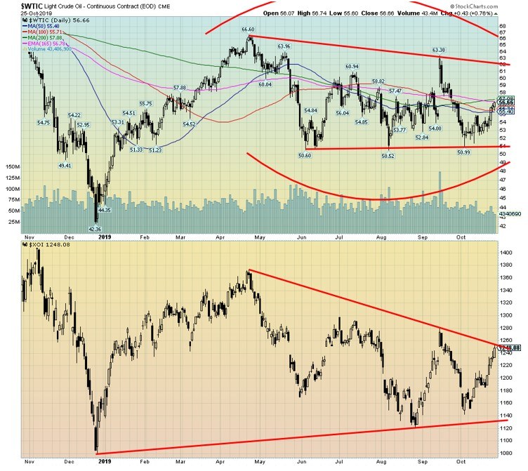 This picture show information about the WTIC.