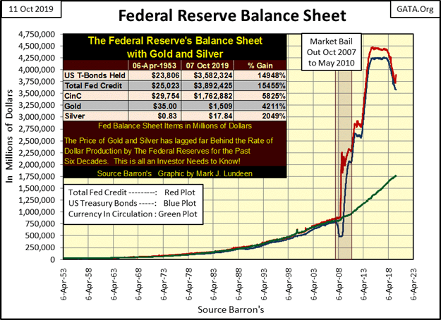 This graphic show the Federal Reserve balance sheet