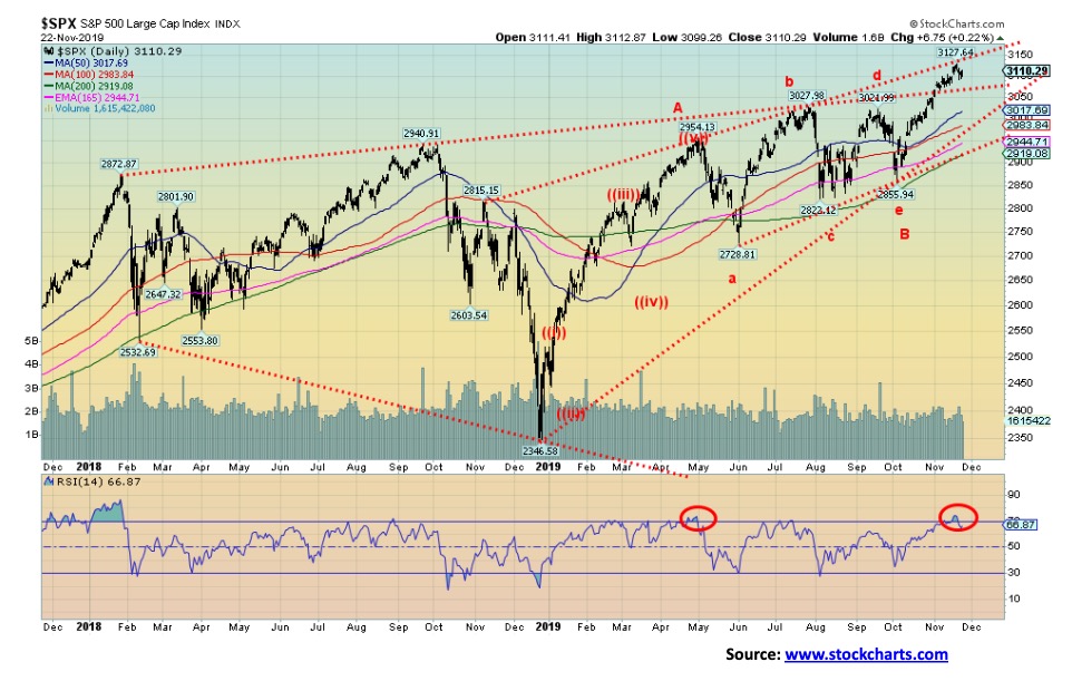 This picture show a market analysis graph.