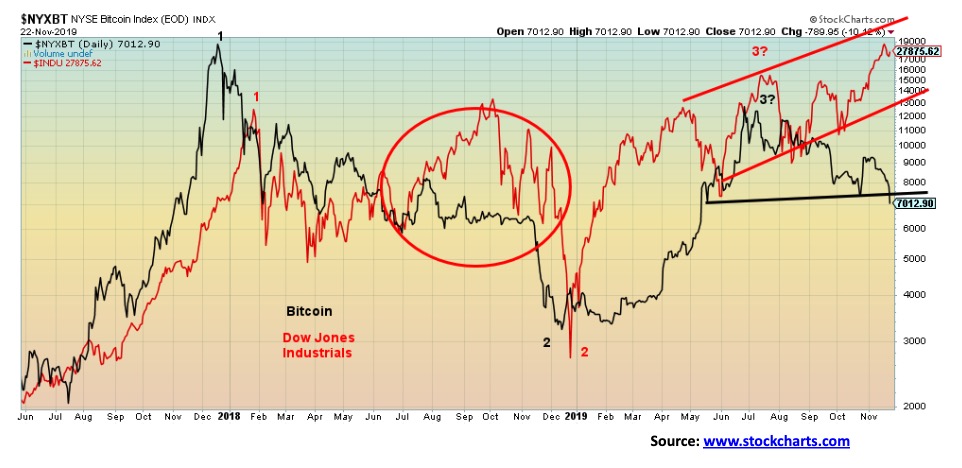 This picture show a market analysis graph.