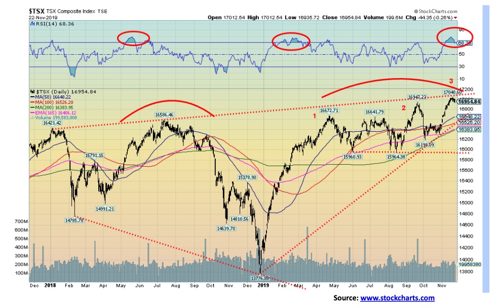 This picture show a market analysis graph.