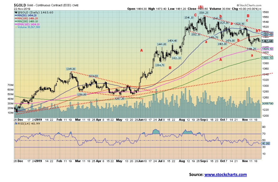 This picture show a market analysis graph.