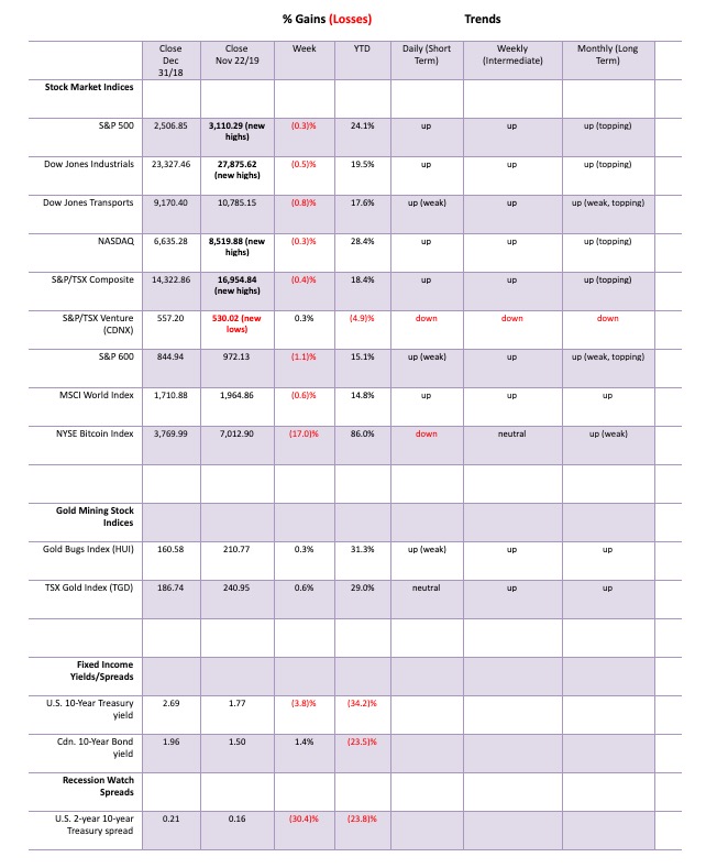 This picture show a market analysis table.