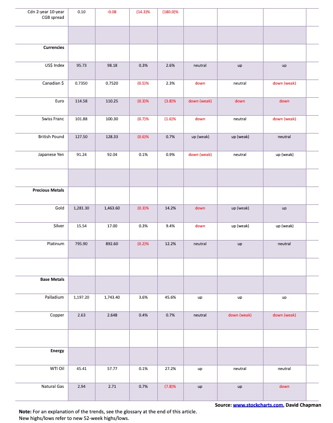 This picture show a market analysis table.