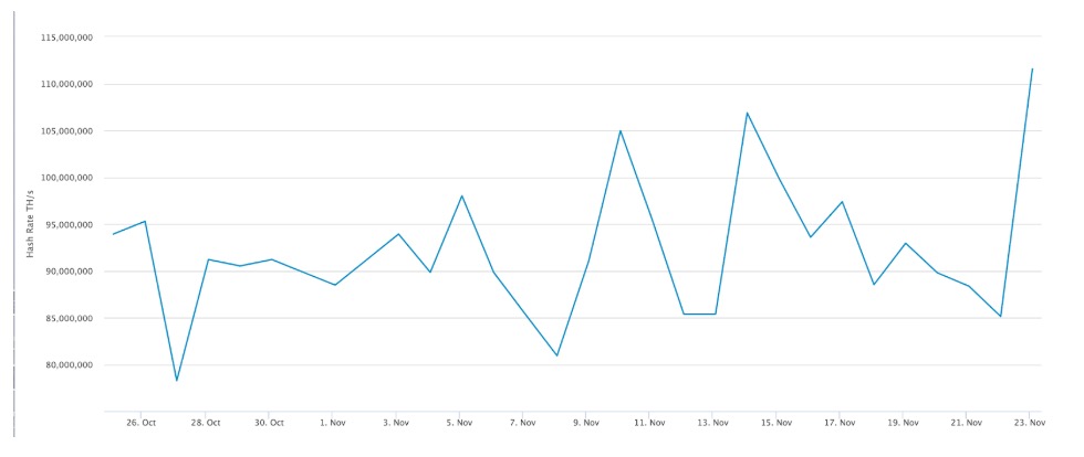 This picture show a graph.