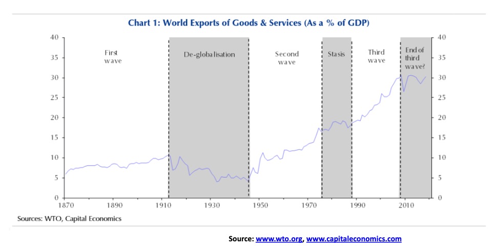 This picture show a stock market graph.