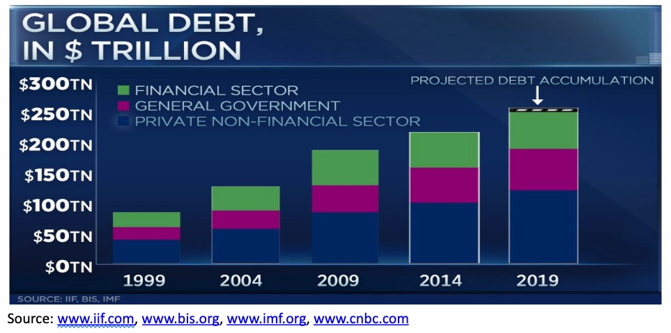 This picture show a financial graph.