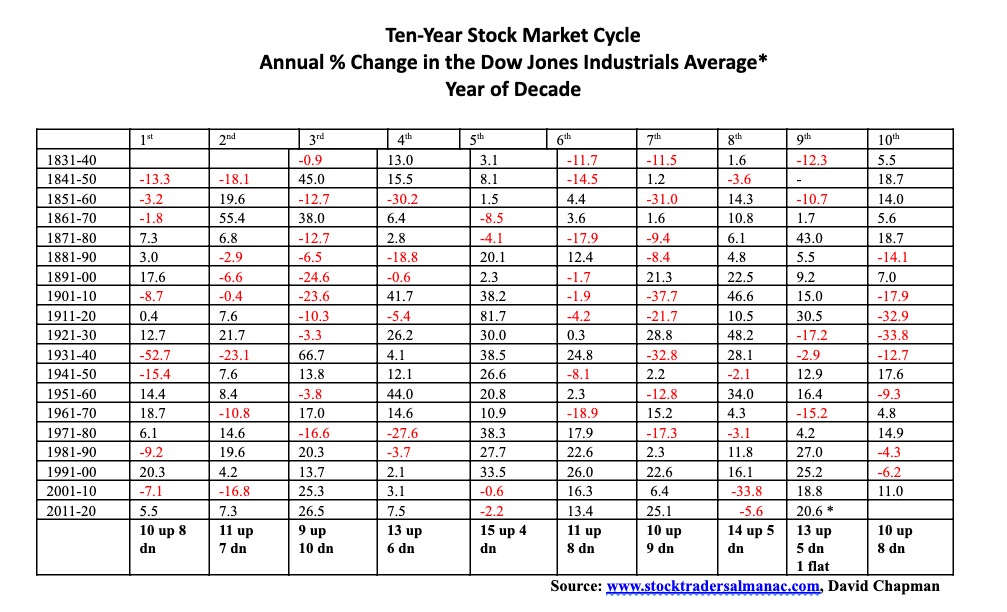 This picture show a stock market table.