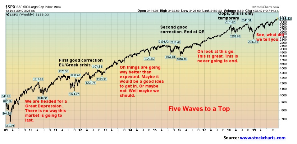 This picture show a stock market graph.