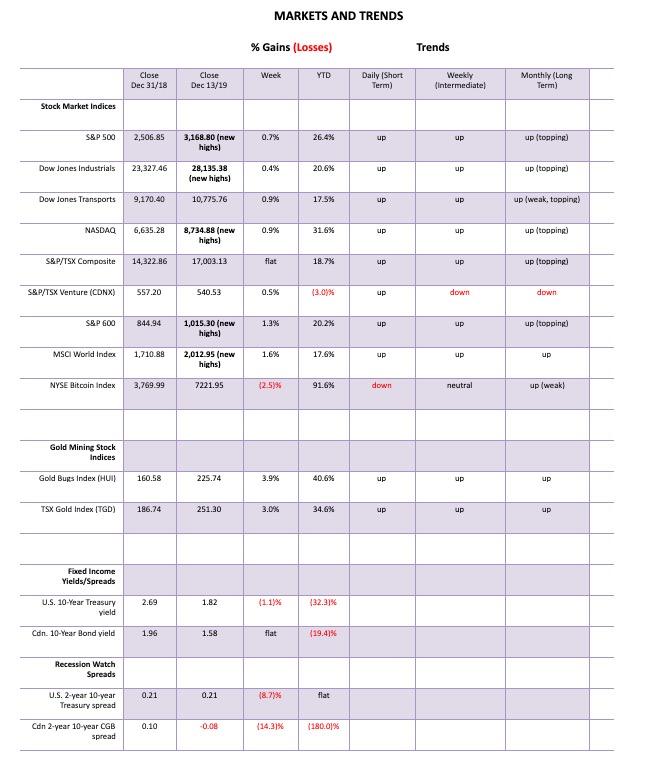 This picture show a stock market table.