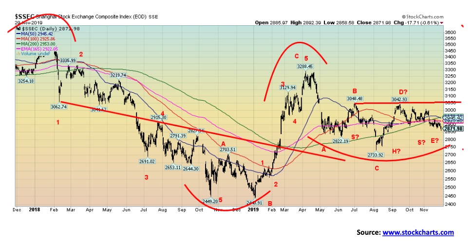 This picture show a market graph.