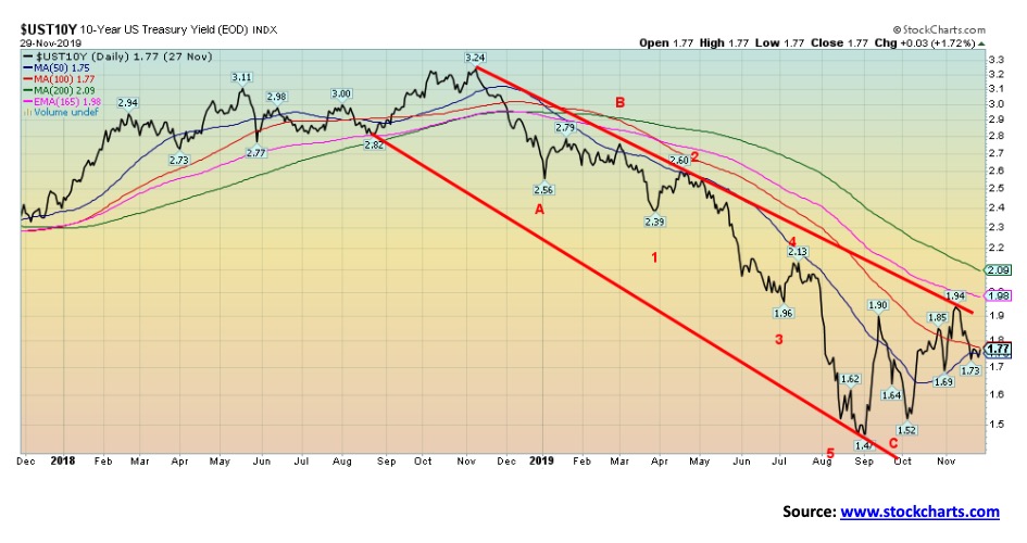 This picture show a market graph.