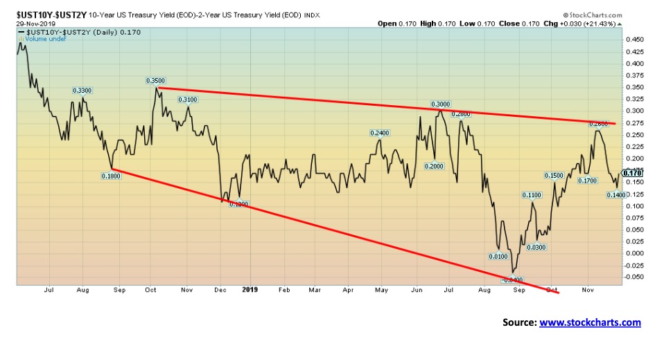 This picture show a market graph.