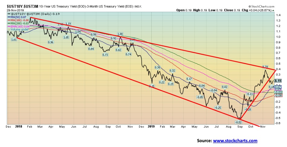 This picture show a market graph.