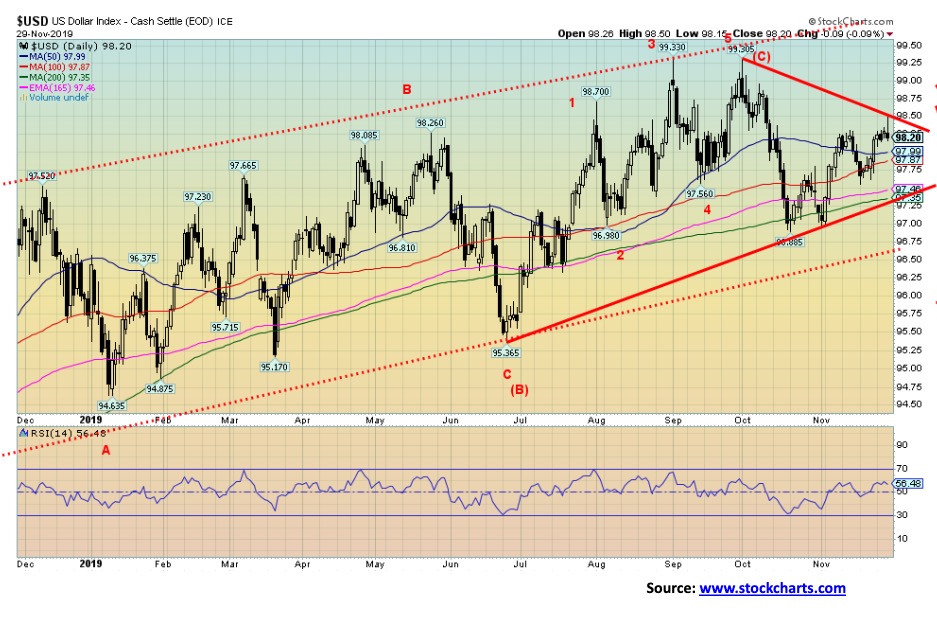 This picture show a market graph.