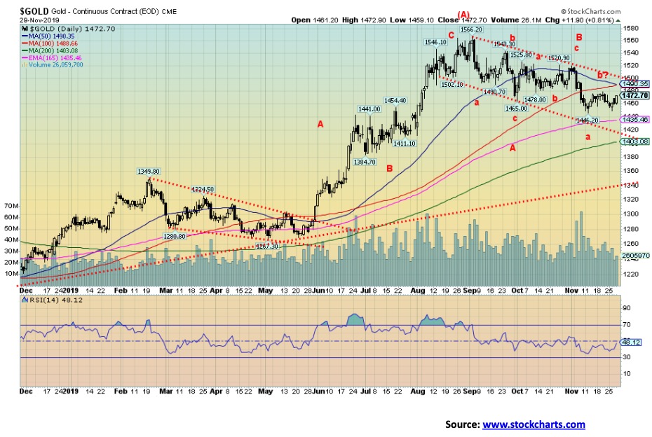 This picture show a market graph.