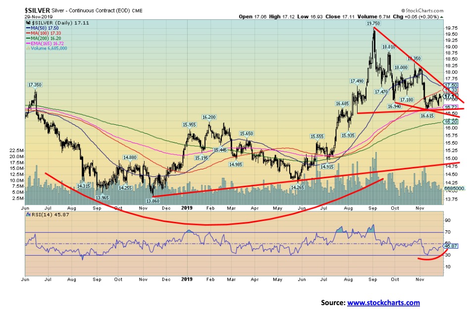 This picture show a market graph.