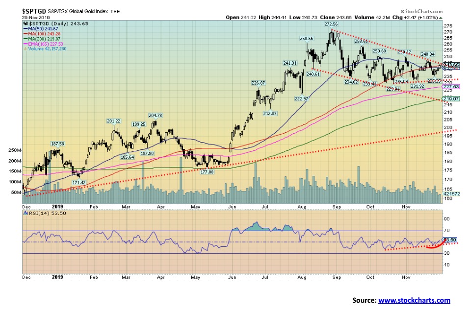 This picture show a market graph.