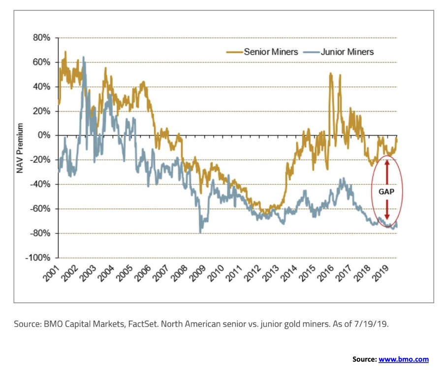 This picture show a market graph.