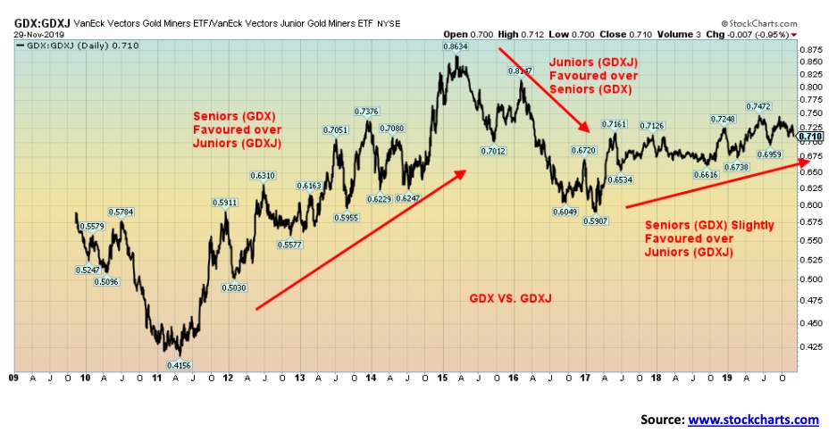 This picture show a market graph.