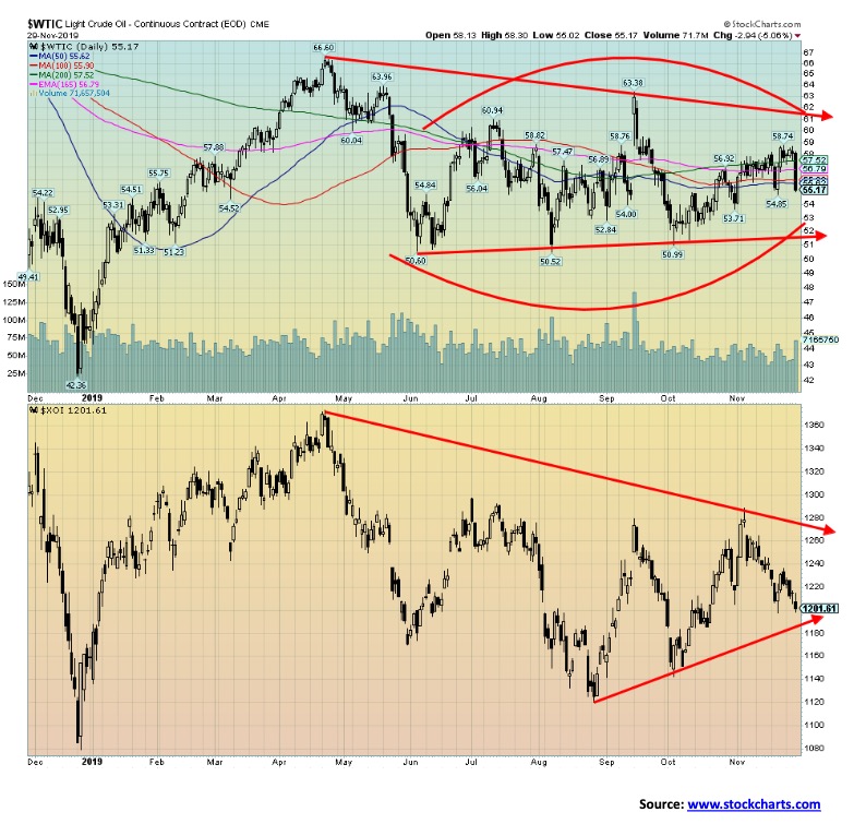 This picture show a market graph.