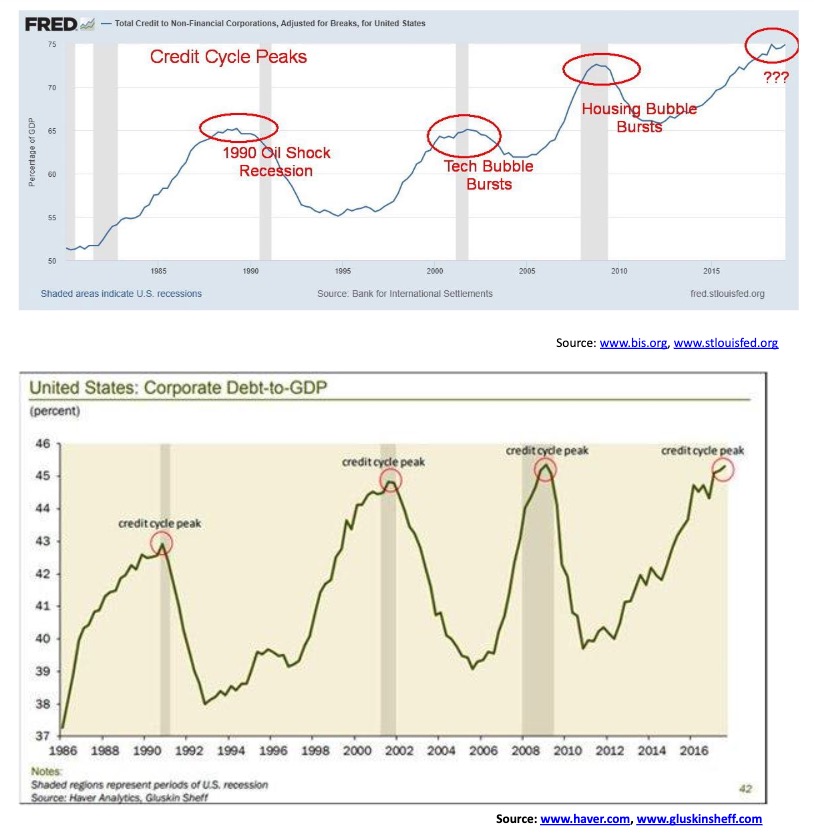 This picture show a market graph.