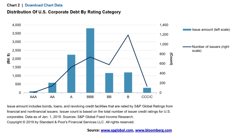 This picture show a market graph.