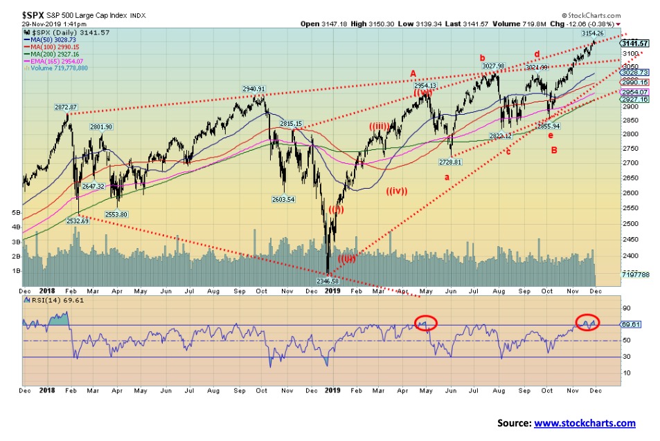 This picture show a market graph.