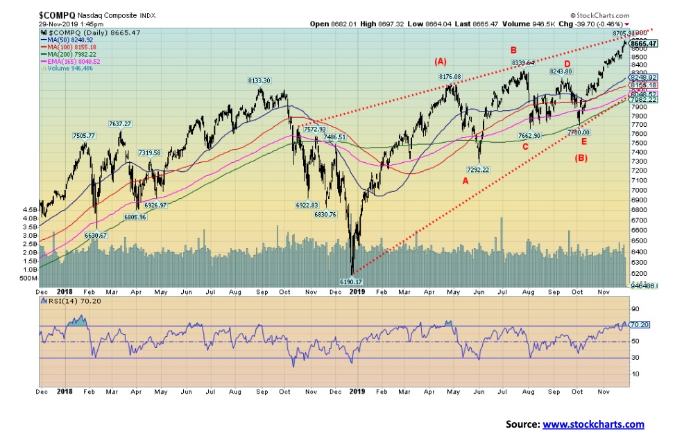 This picture show a market graph.