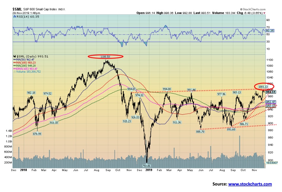 This picture show a market graph.